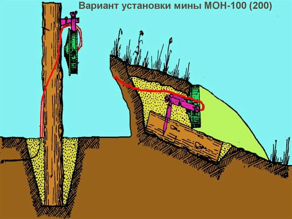 Мон-100 противопехотные мины ТТХ. Противопехотная мина Мон-200. Мины Мон-50 Мон-100 Мон-200. Мон 50 Мон 100. Действие противопехотной мины