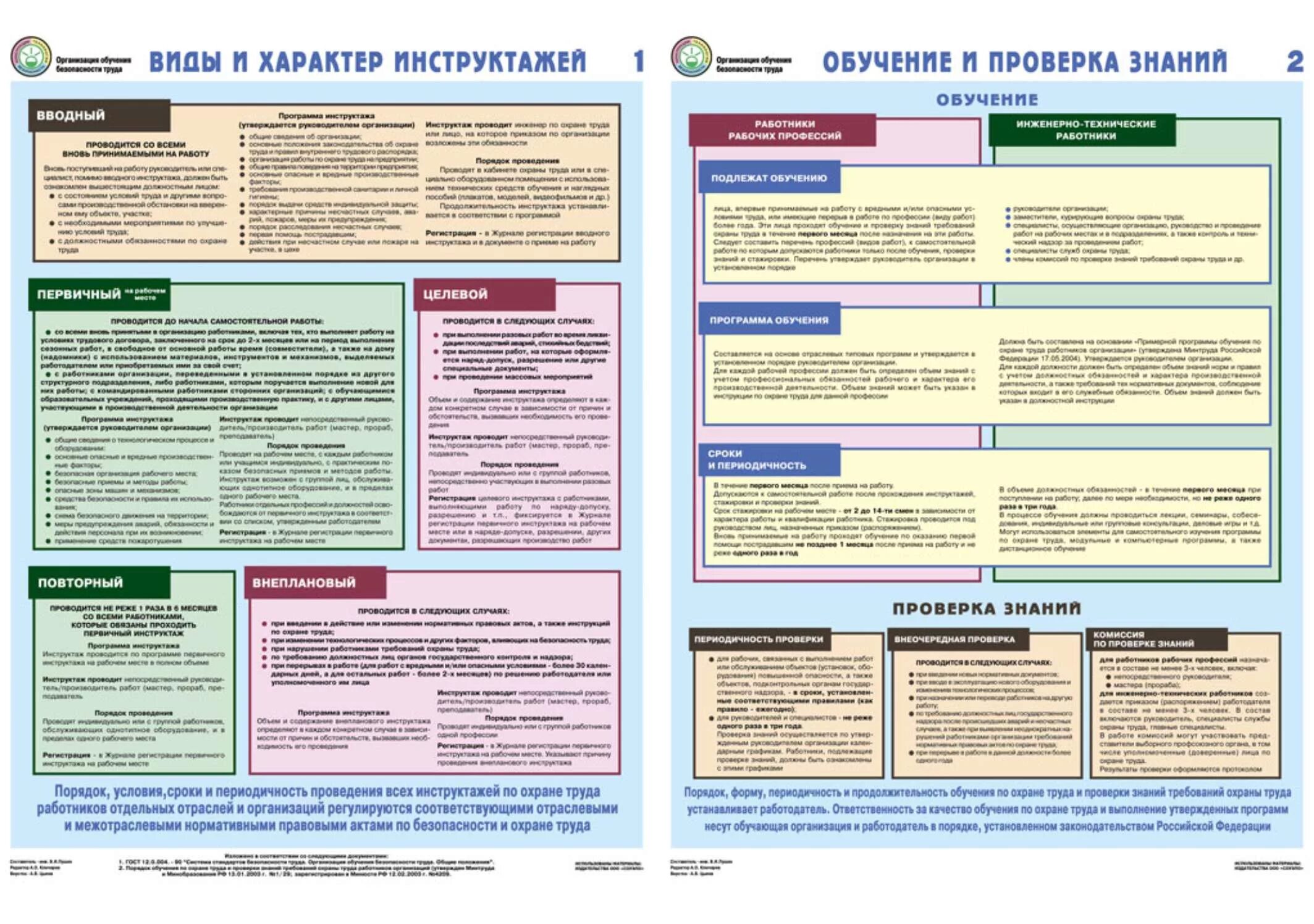 Тест по теме охрана труда. Организация обучения безопасности труда. Виды и характер инструктажей. Плакат инструктаж по охране труда. Охрана труда виды инструктажей.