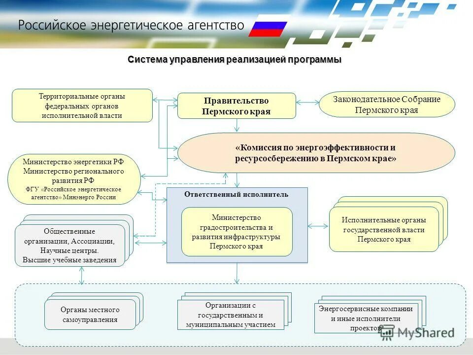 Этапы разработки и принятия государственной программы. Аспекты целевого управления. Система стратегического управления. Критерии целевой заявки на сотрудничество. Управление целевой программой.