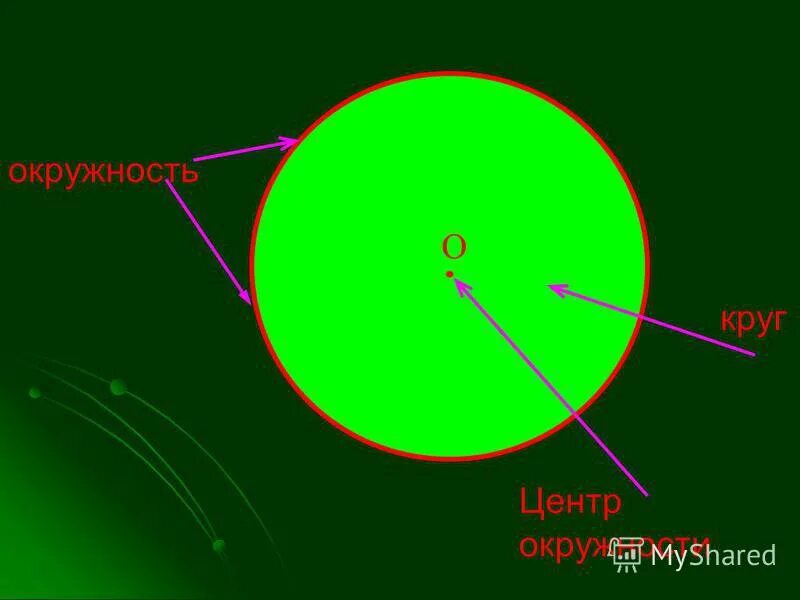 Радианная мера. Радиус круга 80. Радиан. Радиус и диаметр окружности. Окружность понятие геометрия.