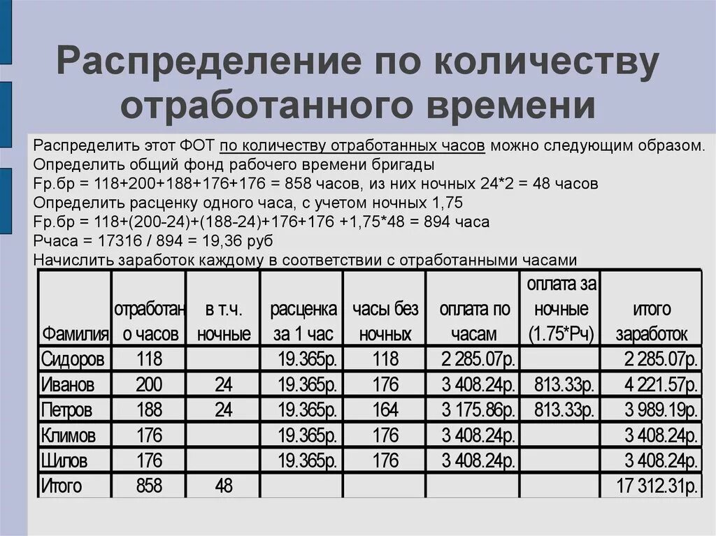 За определенное количество отработанного времени