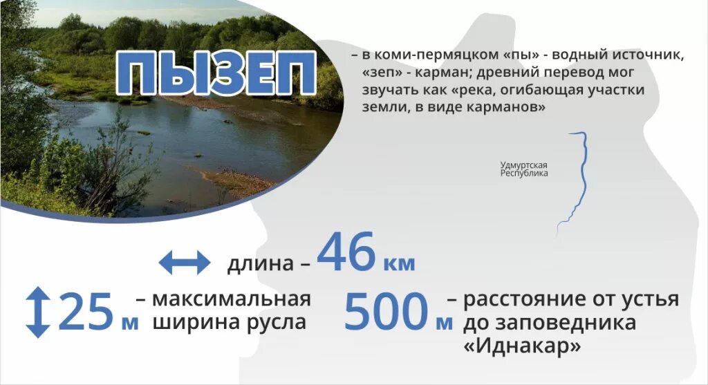 Какие водные объекты находятся в челябинской области. Водные объекты Удмуртии. Озёра Удмуртии названия. Реки Удмуртии названия. Сообщение о реке Удмуртии.