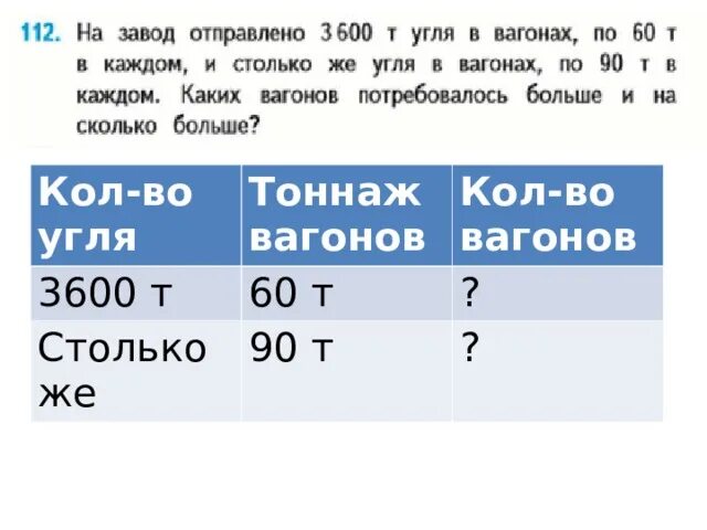 На завод отправлено 3600 т угля. 3600 Тонн угля в вагонах по 60. На заводе 3600 т угля в вагонах. На завод отправлено 3600 т угля в вагонах по 60 т в каждом.