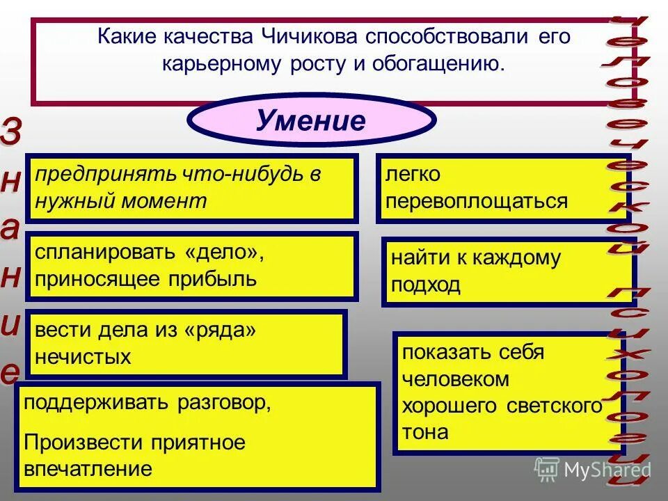 Подлец приобретатель. Чичиков подлец или приобретатель. Сочинение чичиков подлец или приобретатель. Подлец приобретатель. Какой смысл вкладывает автор в следующие слова.