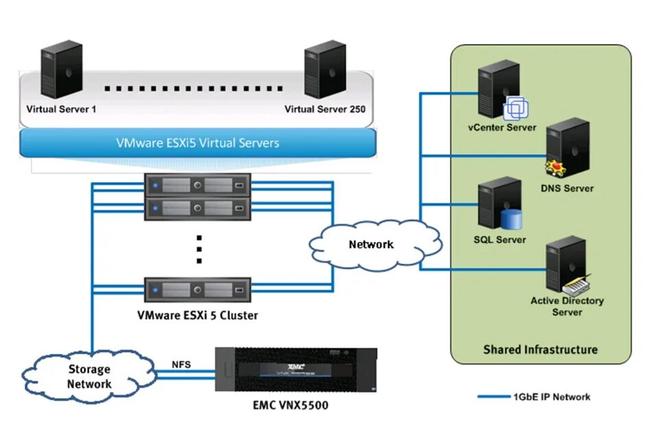 Виртуальная машина vmware server. Сервер vmware esxi. Виртуальная инфраструктура vmware. Сервер виртуальных машин vmware. Сервер для виртуальных машин vmware.