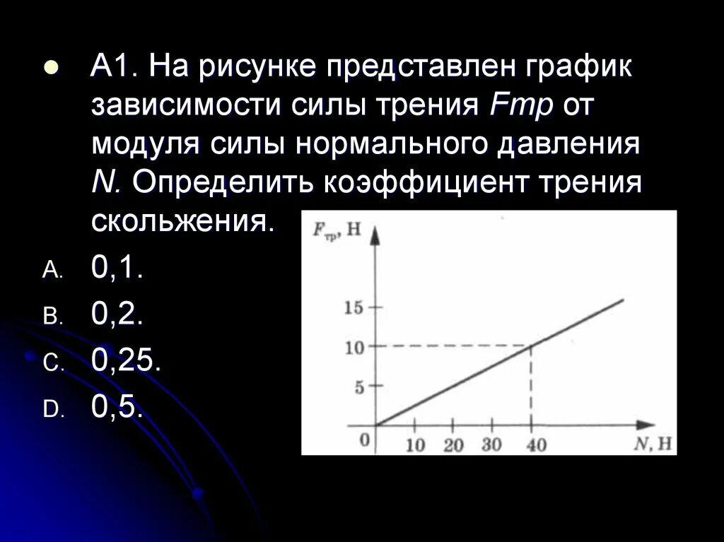 Какова зависимость изменения массы