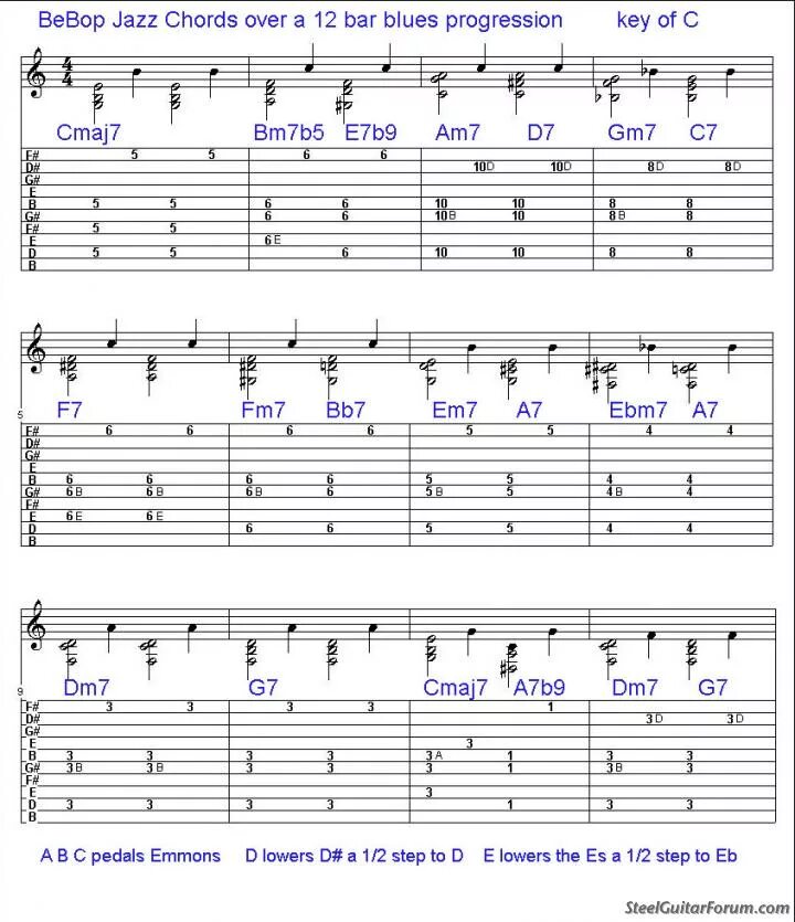 Jazz Chords progression. Jazzy Chords. Jazz Chords Tabs. Jazz Guitar progressions.