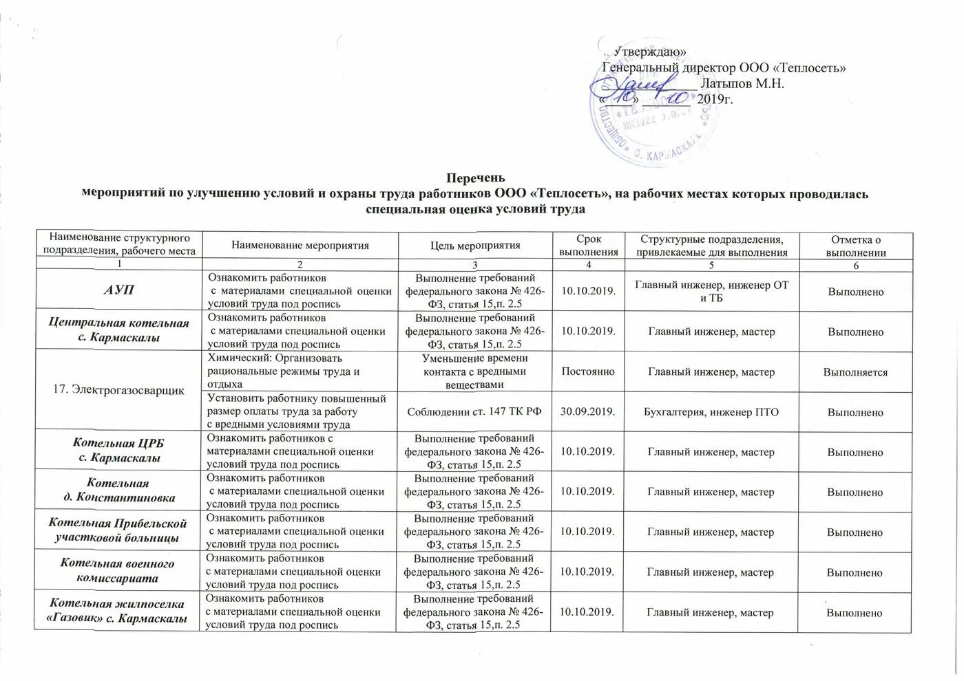 Фз 426 от 28.12 2013 с изменениями