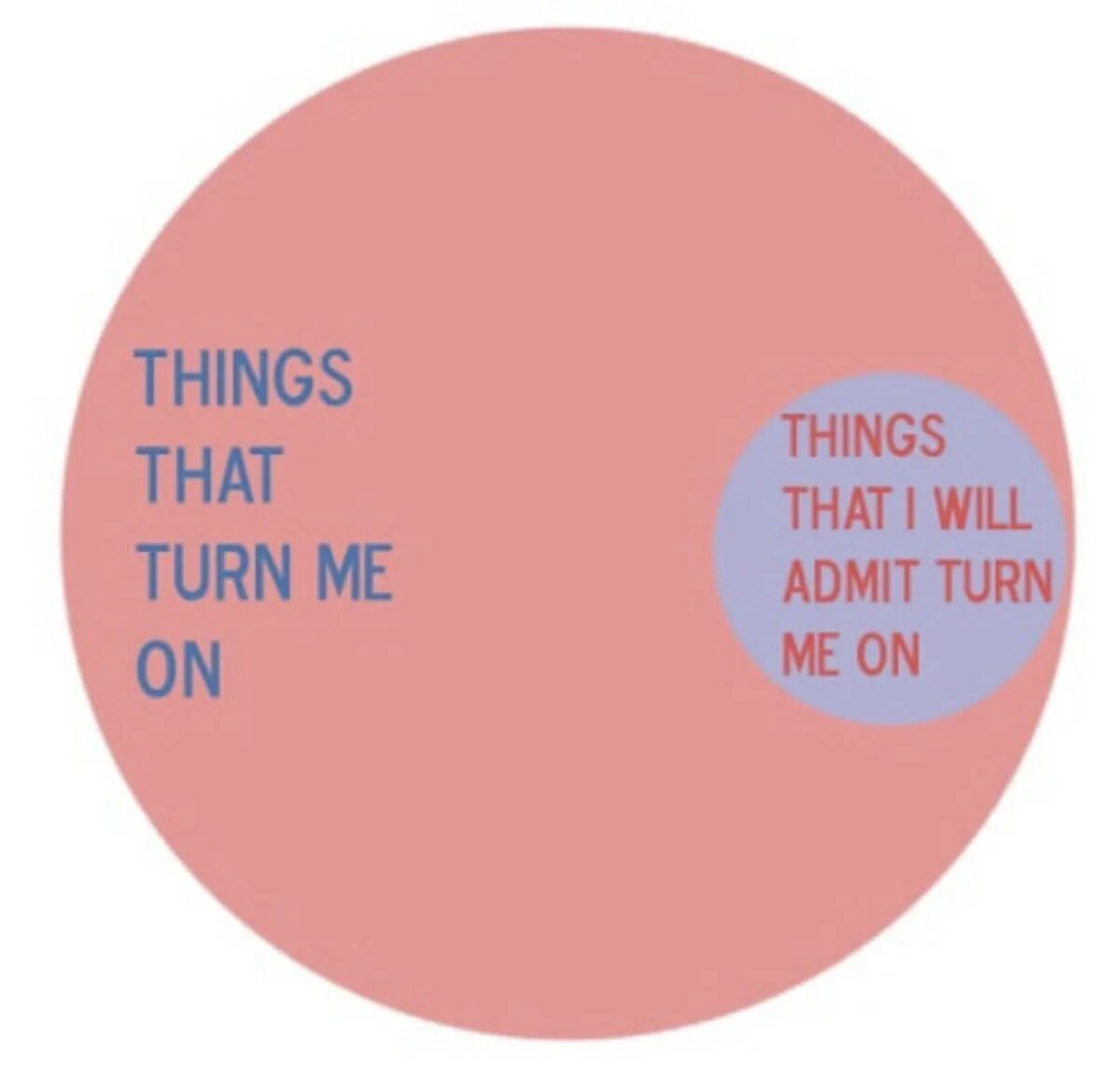 Turned me off. That turns me on. Things that turn me on..