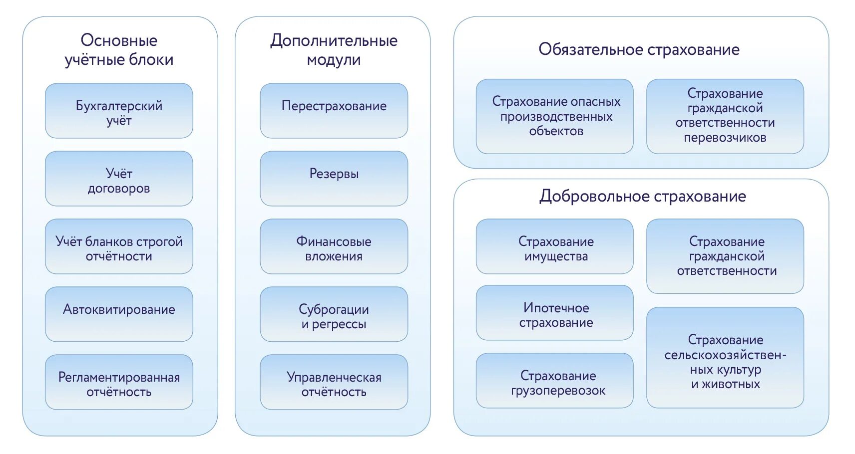 Дмс в бухгалтерском учете. 1с страховая компания 8 корп. 1с Бухгалтерия страховой компании 8 корп. Подсистема бухгалтерского учета в страховых организациях. Бухгалтерский учет в страховых компаниях.