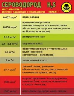 Продолжить опасный