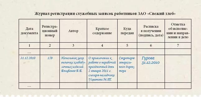 Порядок ведения журнала приказов. Журнал регистрации приказов. Журнал регистрации распоряжений. Журнал регистрации приказов по организации. Журнал учета распоряжений форма.