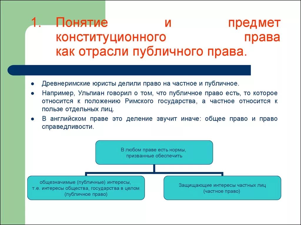 Конституционное право предмет отрасли и метод.