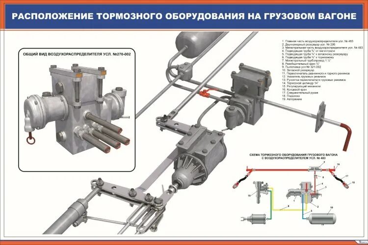 Плакат: Расположение тормозного оборудования на грузовом вагоне-1 купить по выго