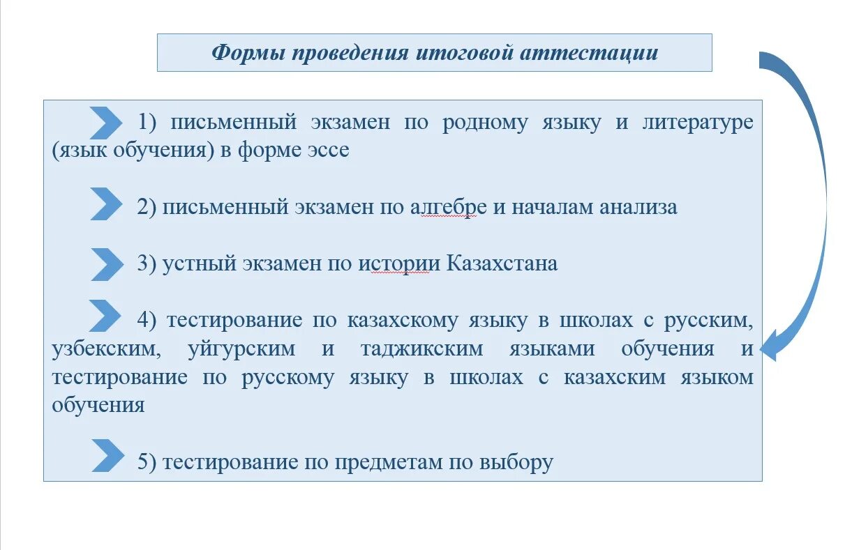 Правила аттестации казахстан. Подготовка к итоговой аттестации. Формы итоговой аттестации. Тема для итоговой аттестации по литературе. Итоговая аттестация.