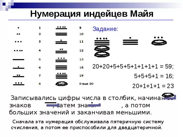 10 мая какое число. Числовая система индейцев Майя. Нумерация индейцев Майя. Система счисления индейцев Майя. Система счисления древних Майя.