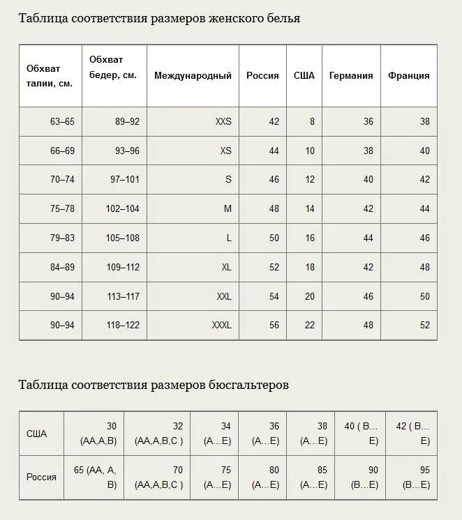 Размер ни. Соответствие размеров трусов женских таблица. Размер трусы женские таблица размеров. Размеры женского Нижнего белья трусы таблица размеров. Размерная сетка женской Нижнего белья таблица для женщин.