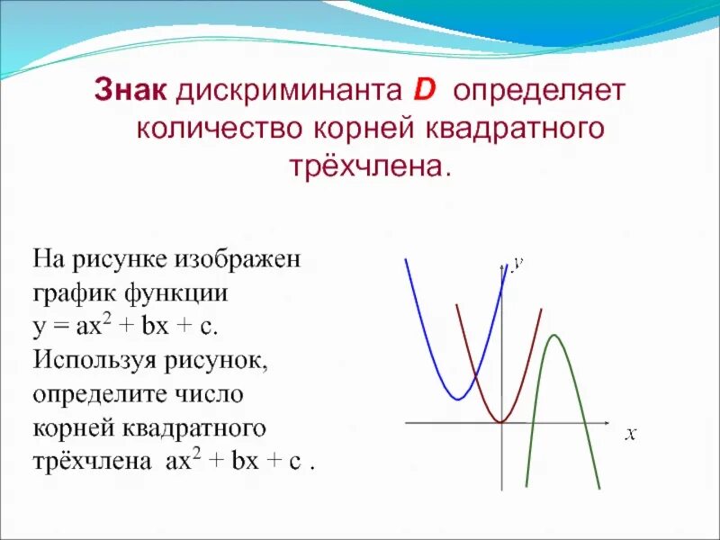 Дискриминант в параболе. Дискриминант на графике. Дискриминант функции. График квадратного трехчлена. Дискриминант на графикеике.