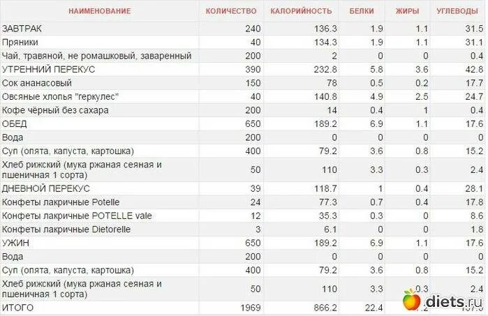 Сколько в чае белков жиров и углеводов. Количество калорий в чае. Калорийность чая. Чай калории без сахара черный. Чай БЖУ И калорийность.