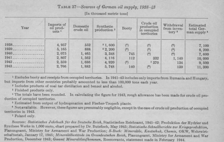 Импорт нефти ссср в 1944. Коннекторы в английском языке. Synonyms for however. Is however available to the. Is however available to the.