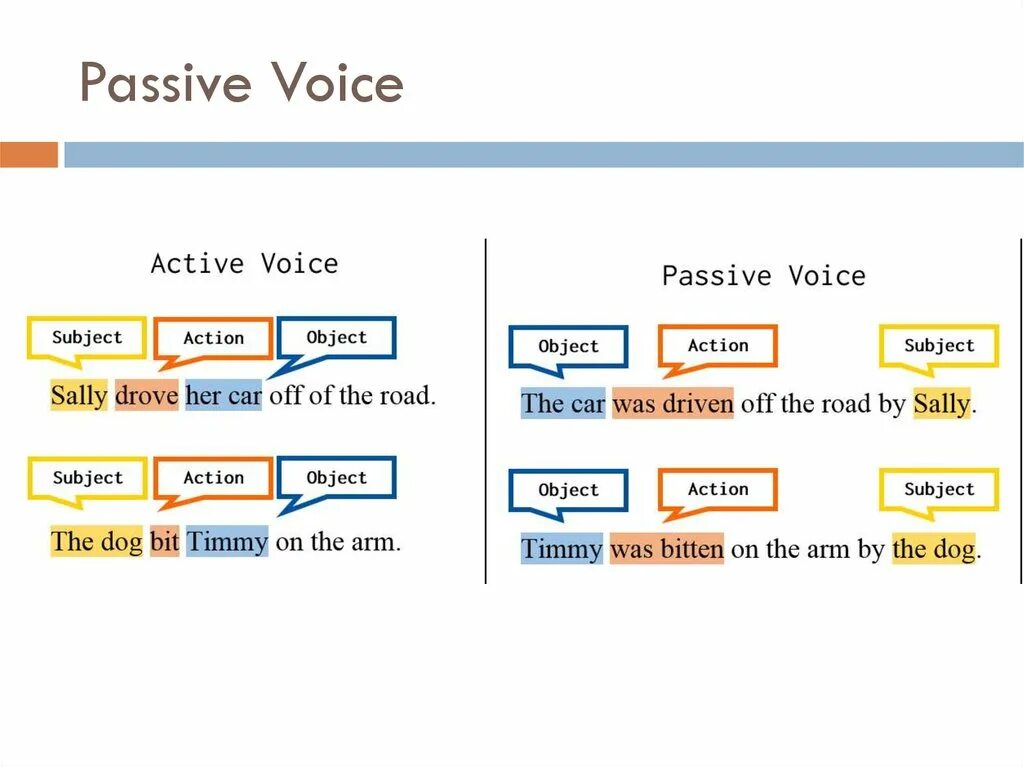 Active voice form. Tenses in English Passive. Формула пасивого залог. Активный и пассивный залог в английском языке. Passive Active Voice таблица.