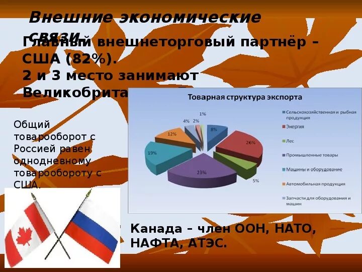 Структура внешнеэкономической деятельности. Основные формы вэд связей. Структурирование товарной категории. Основные формы внешнеэкономических связей предприятия. Экономические отношения россии и германии.