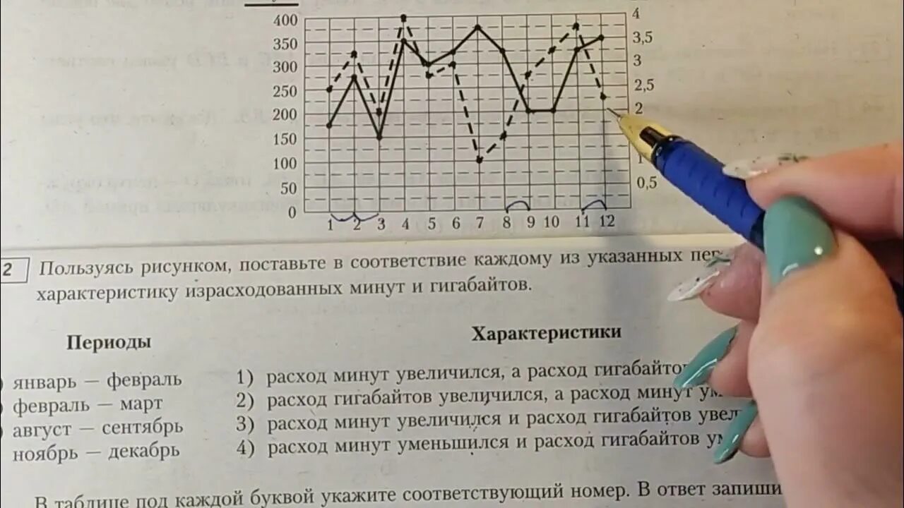 Вариант огэ мобильный интернет. Мобильные операторы ОГЭ математика 2023. Задания с тарифом ОГЭ. Математика ОГЭ задание 1-5 тарифы. Операторы ОГЭ.