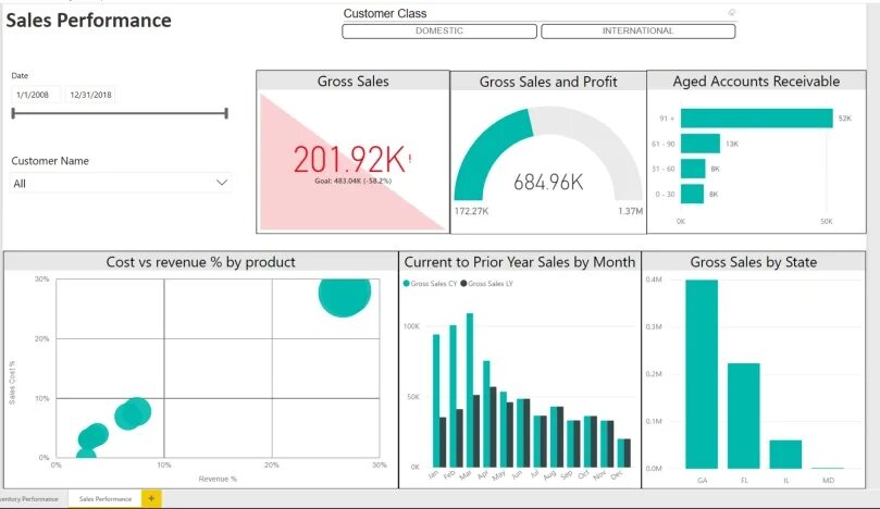 Анализ power bi. Сетевая диаграмма в Power bi. Линейчатая диаграмма Power bi. Power bi столбчатая диаграмма. Power bi анализ Парето.