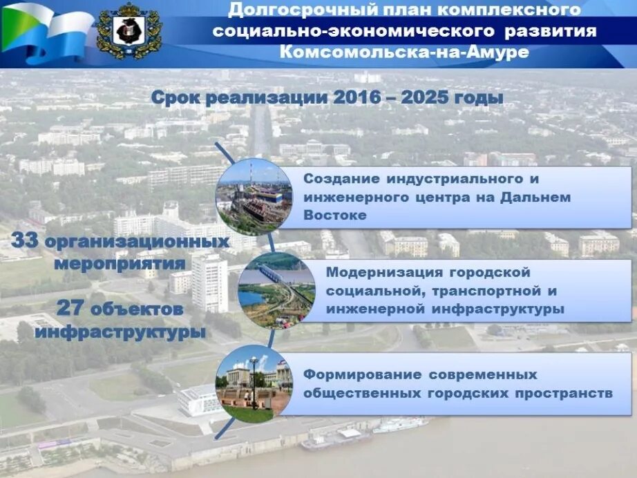 Комплексный план развития территории. Долгосрочный план комсомольск на амуре. Программа комплексного развития территорий. Разработка документов транспортного планирования. Муниципальные комплексные проекты развития.
