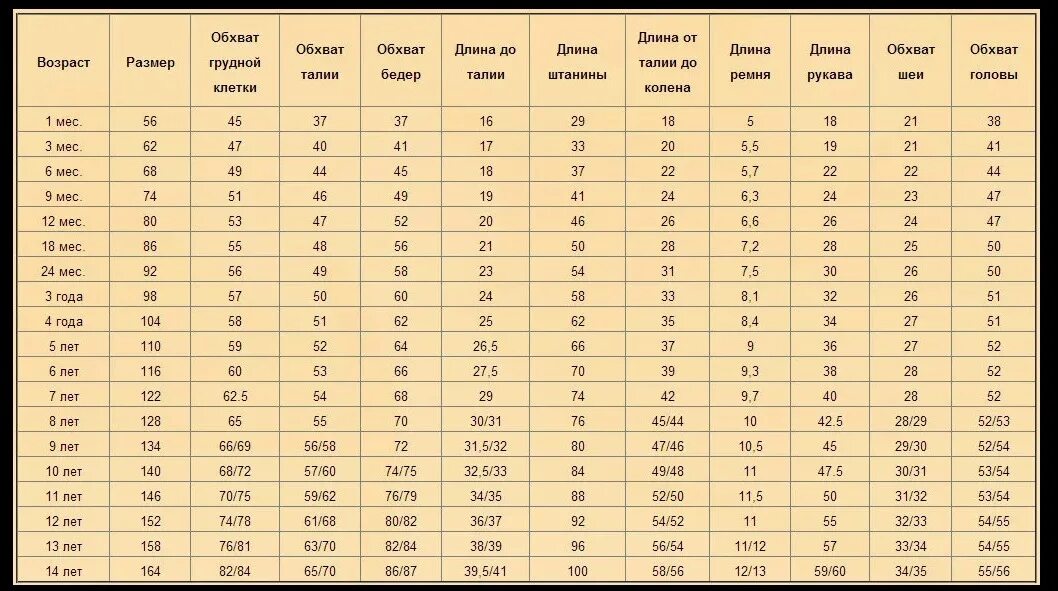 10 месяцев девочке размер. Таблица роста и размера одежды детей по возрасту. Размеры верхней одежды для детей по возрасту таблица. Размерная таблица для детей по возрасту. Размеры одежды таблицы для детей по возрасту 6 лет.