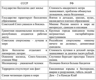 Сходства советского и современного образования