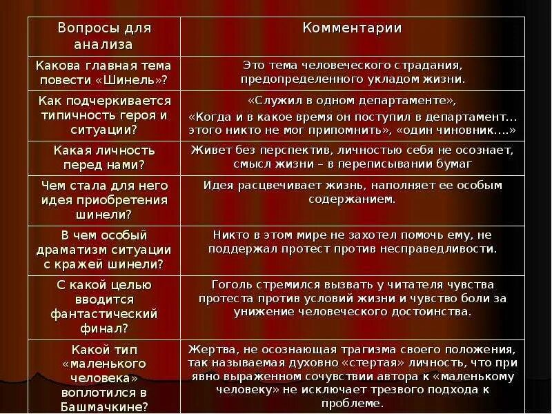 Вопросы по поэме гоголя мертвые души