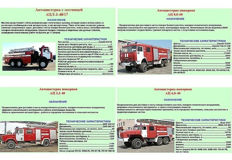 ТТХ пожарного автомобиля Урал. АЦЛ 4,0-40-24 пожарная техника. Масса пожарного автомобиля КАМАЗ. Пожарная машина МАЗ АЦЛ-3-40-17/43118 схема.