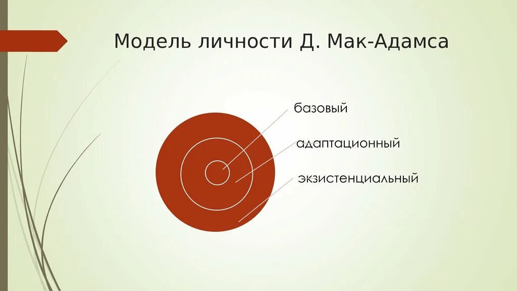 Основные модели личности. Модель личности. Модель индивидуальности. Графическая модель личности. Луковичная модель личности.