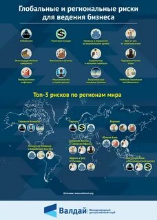 Мировые региональные системы