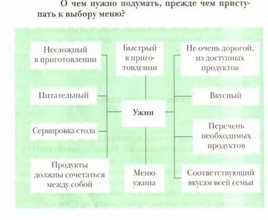 Прежде чем исследование