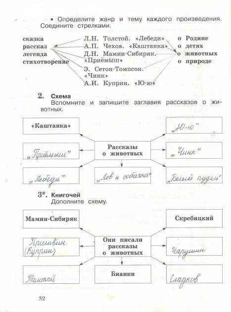 Как определить автора произведения. Дополни схему авторы произведений о животных. Авторы произведений о животных схема. Схемы по литературному чтению. Заполните схему авторы рассказов о животных.