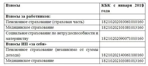 Кбк на пеню. Расшифровка страховых взносов. Кбк. Кбк страховые взносы. Кбк страховых взносов в 2021.