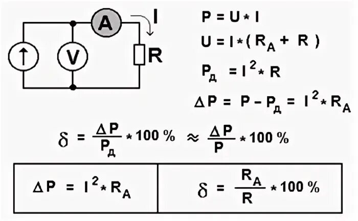 Как определить внутреннее сопротивление амперметра формула. Внутреннее сопротивление амперметра. Внутреннее сопротивление амперметра и вольтметра. Электронная цепь легкая с ключом,резистором,амперметром. Как найти внутреннее сопротивление амперметра.