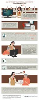 Подать документы через правосудие