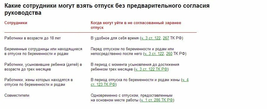 В отпуск на 5 недели. Как взять отпуск на работе. На сколько дней можно взять отпуск. Через сколько отпуск после устройства на работу. С днем отпуска.