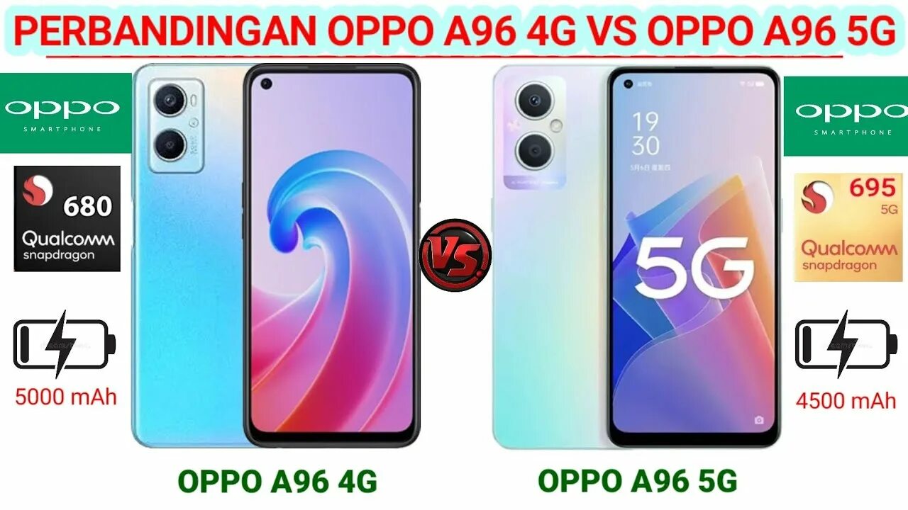 Oppo a96 4g. Oppo a96 4g
