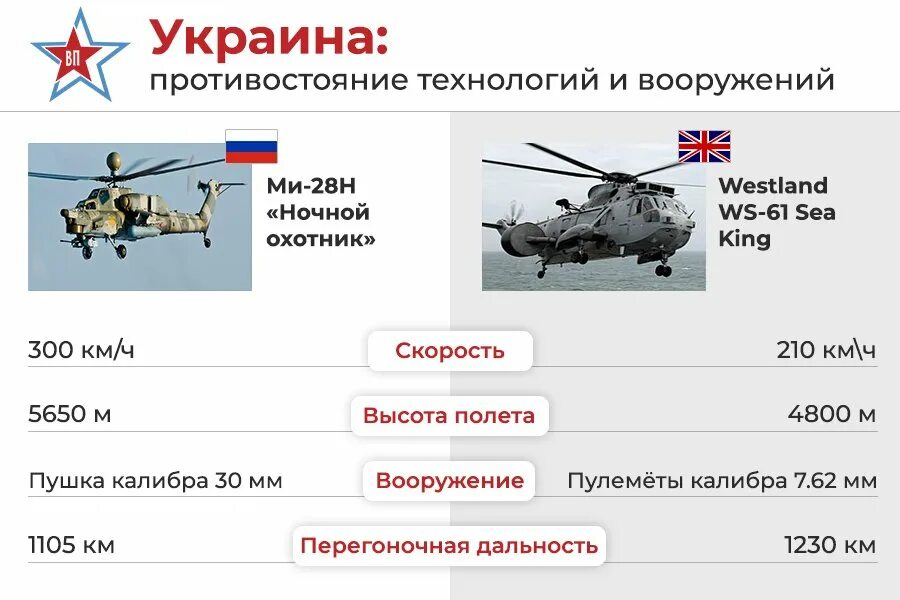 WS-61 Sea King. Британский вертолет Sea King. Westland Sea King вертолет. Sea King вертолет Украины.