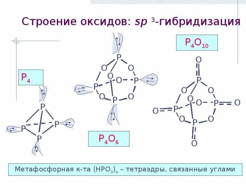 Основное строение оксида. Строение оксидов. Оксид структура. Строение монооксида. Строение оксидов Германия.