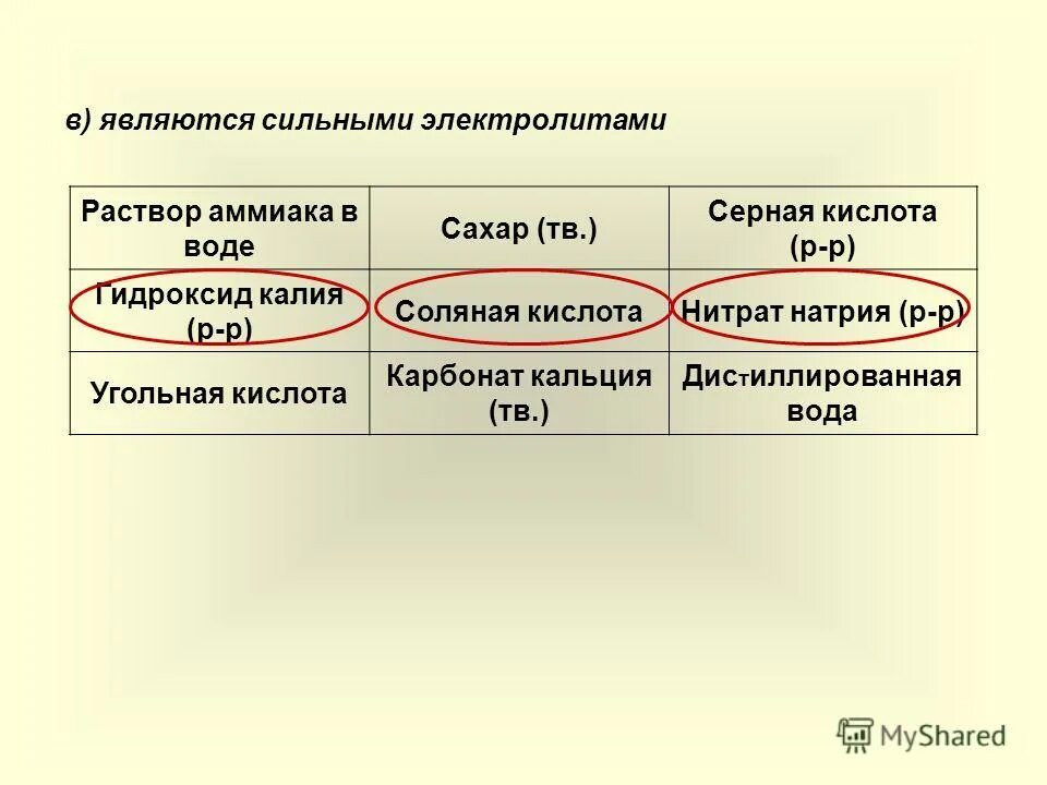 Среди перечисленных растворов электролитом является. Вещества сильные электролиты. Среди перечисленных растворов электролитом является. Электрический ток не проводит расплав хлорида натрия. Сильные и слабые электролиты.