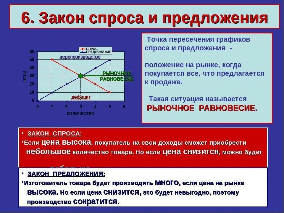 Экономический закон времени. Залны спроса и предложения. Закон спроса и предложения. Закан спроса и предложения. Закон спроса предложения и стоимости.