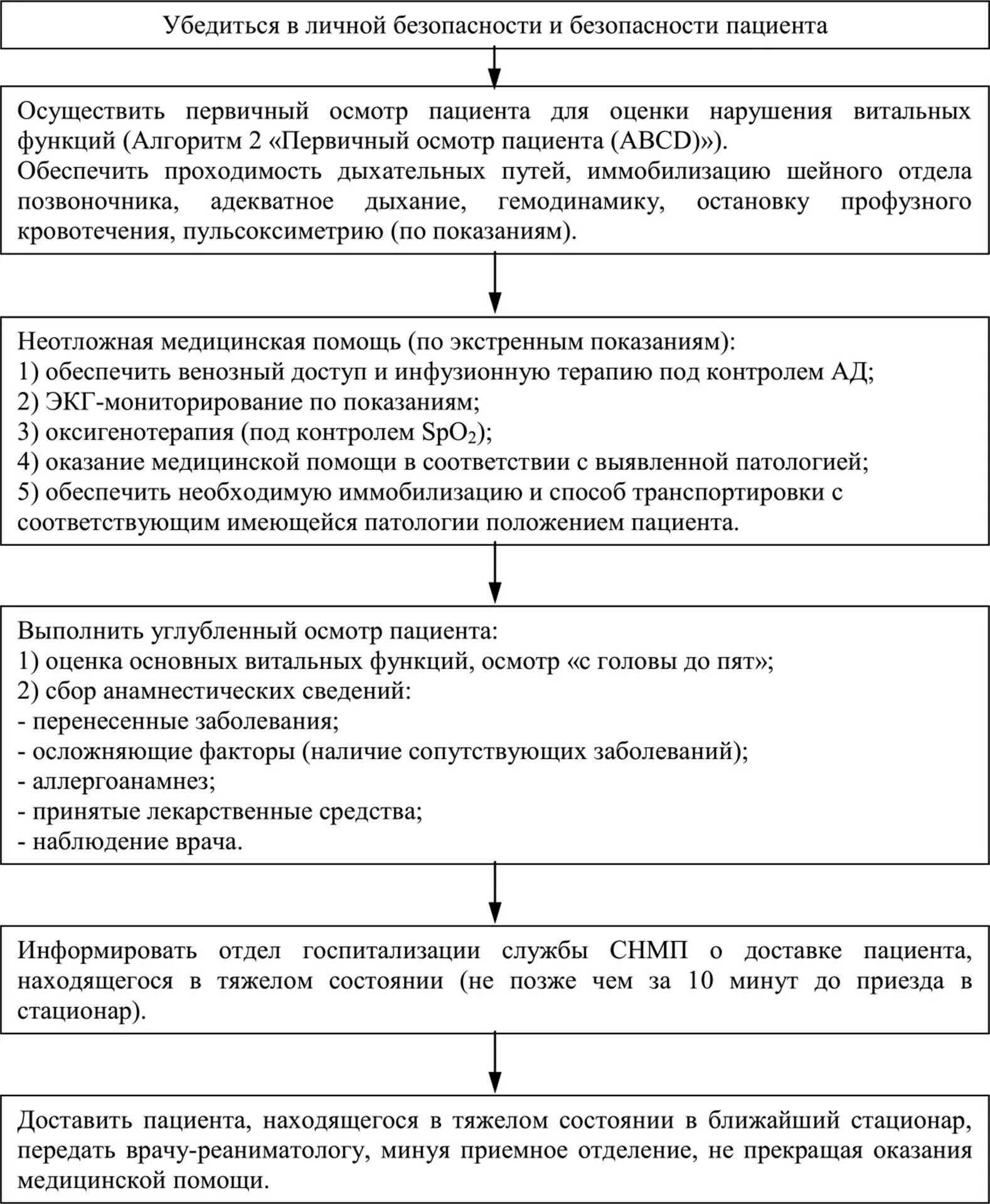 Последовательность действий врача. Порядок оказания скорой неотложной медицинской помощи. Алгоритм оказания экстренной помощи. Алгоритм скорой медицинской помощи. Алгоритм оказания неотложной медицинской помощи.