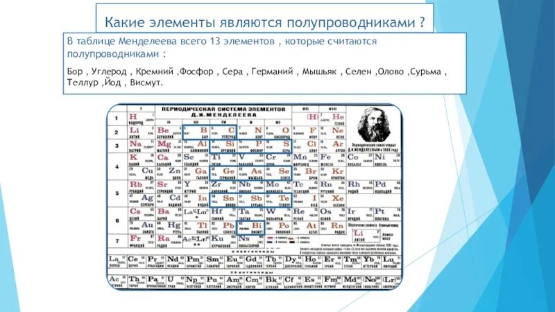 13 элемент менделеева. Бор хим элемент таблица Менделеева. Полупроводнико в таблице Менделеева. Таблица таблица Менделеева фосфор. Фосфор химический элемент в таблице Менделеева.