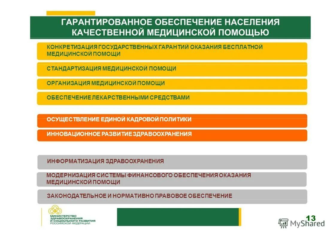 система управления качеством медицинской помощи. основная задача программы государственных гарантий в медицине. обеспечение медицинских организаций оказывающих медицинскую помощь. организация помощи больным туберкулезом. медицинское обеспечение.