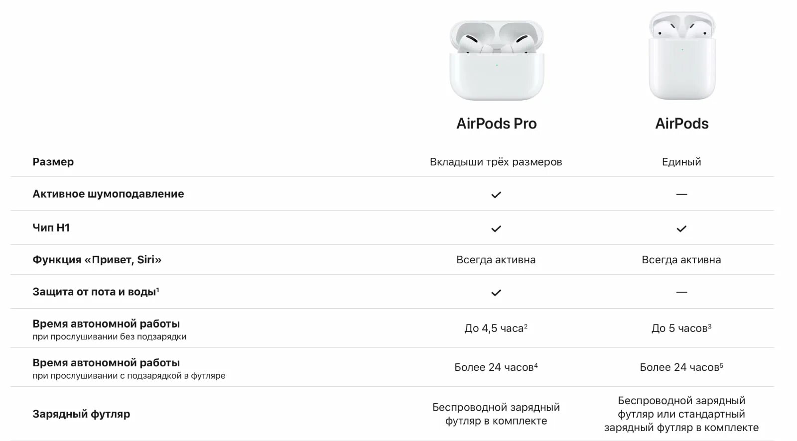 Airpods pro аккумулятор. AIRPODS 2 Размеры. Apple AIRPODS 2 Размеры. AIRPODS 1 Размеры кейса. Размер коробки наушников Apple AIRPODS 3.